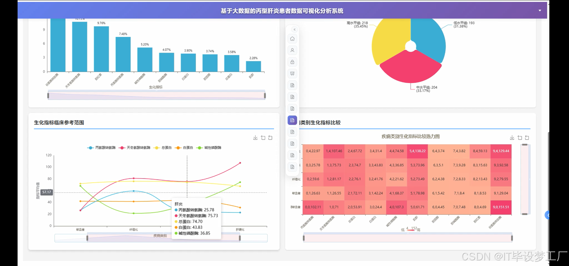 指标分析3