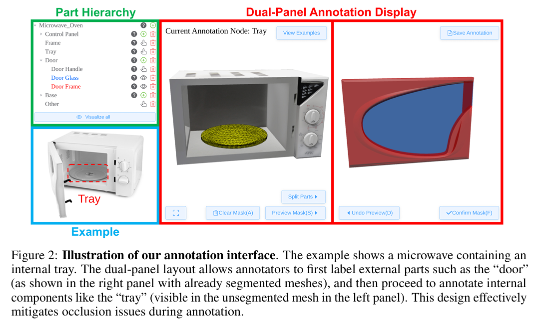 Illustration of our annotation interface.