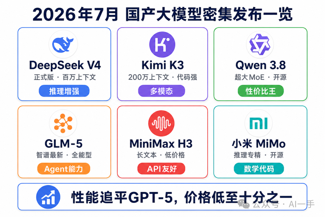 2026年7月国产大模型密集发布一览