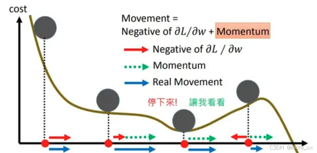 Matlab 深度学习工具箱 案例学习与测试————求二阶微分方程