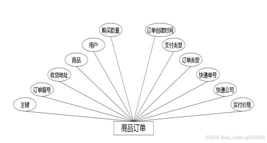 C:/Users/Administrator/Desktop/temp111\7.1\____img\商品订单.jpg