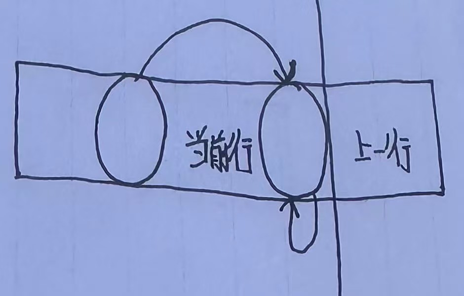 请添加图片描述