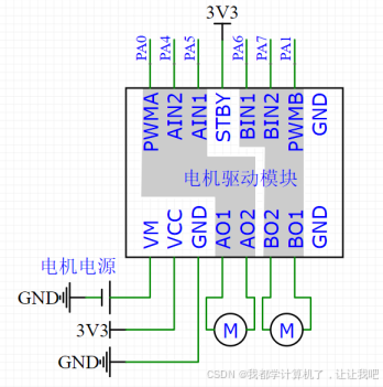 【STM32】江科大STM32小白养成记