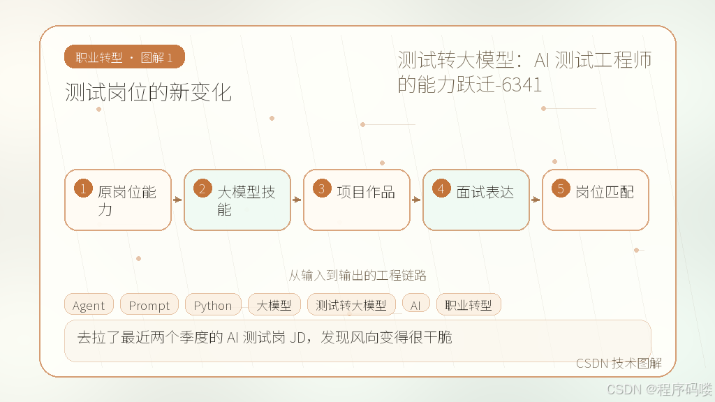 文章插图 1