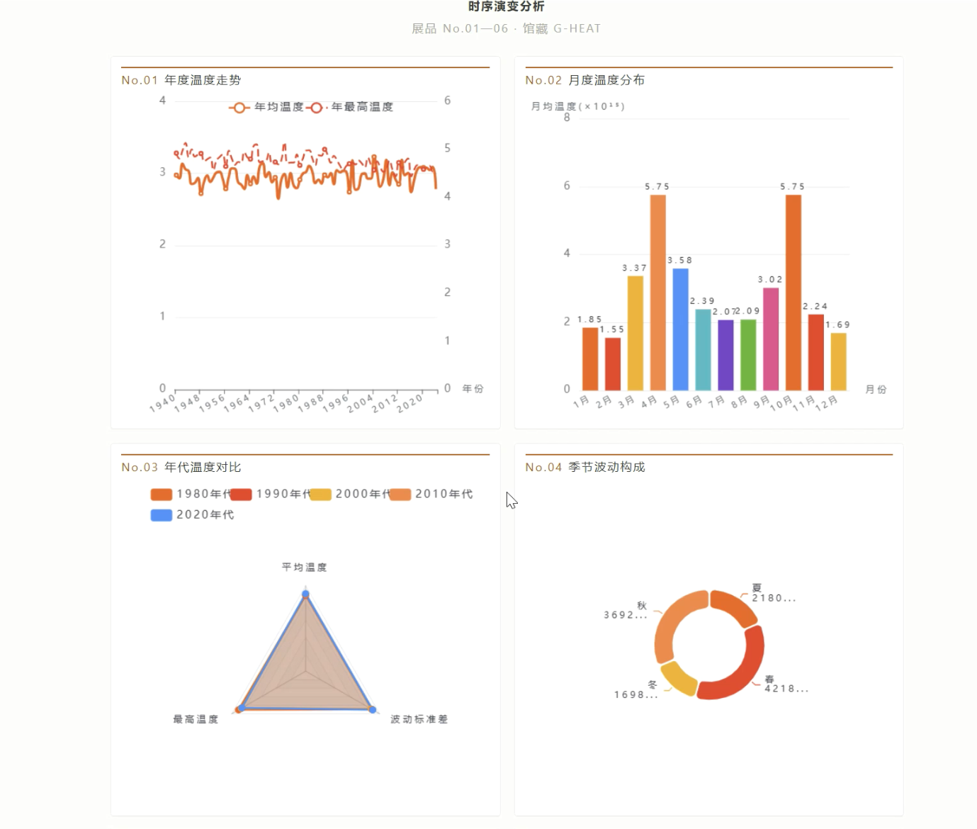 计算机毕设选题｜基于大数据的全球极端热力事件挖掘与动态可视化研究：Hadoop+Spark 分析+Django+Vue 全栈-CSDN博客