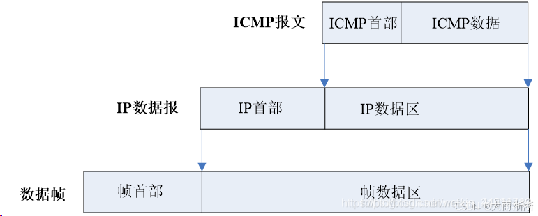 【计算机网络】ICMP协议