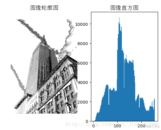 【计算机视觉】图像处理基本知识