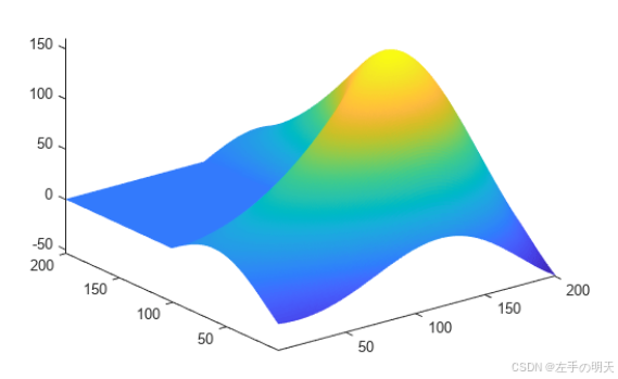 【重新定义matlab强大系列十九】教你如何绘制 MATLAB 徽标_matlab的图标怎么绘制-CSDN博客