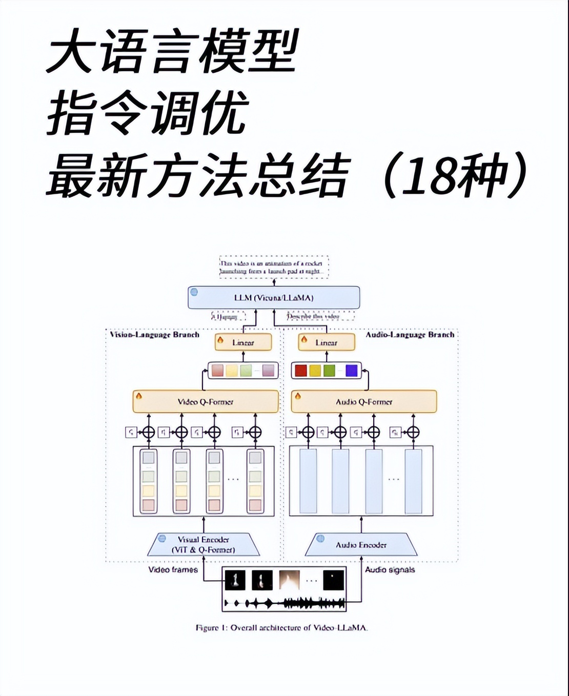 《大模型落地新范式:开源模型+指令微调+RLHF=低成本高精度》_rlhf落地实践-CSDN博客