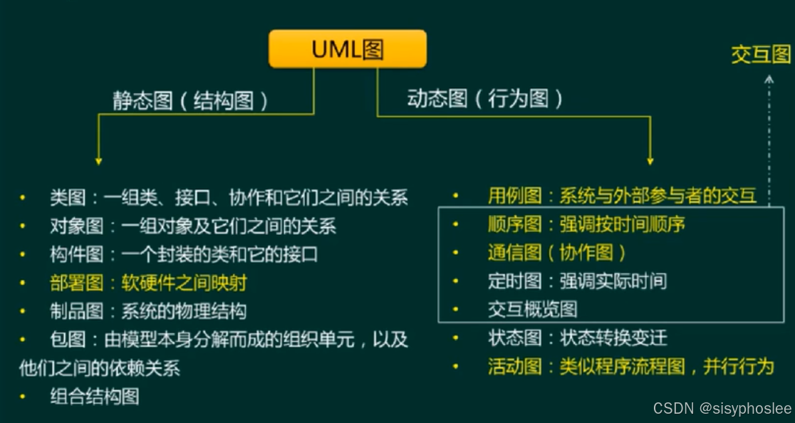UML图