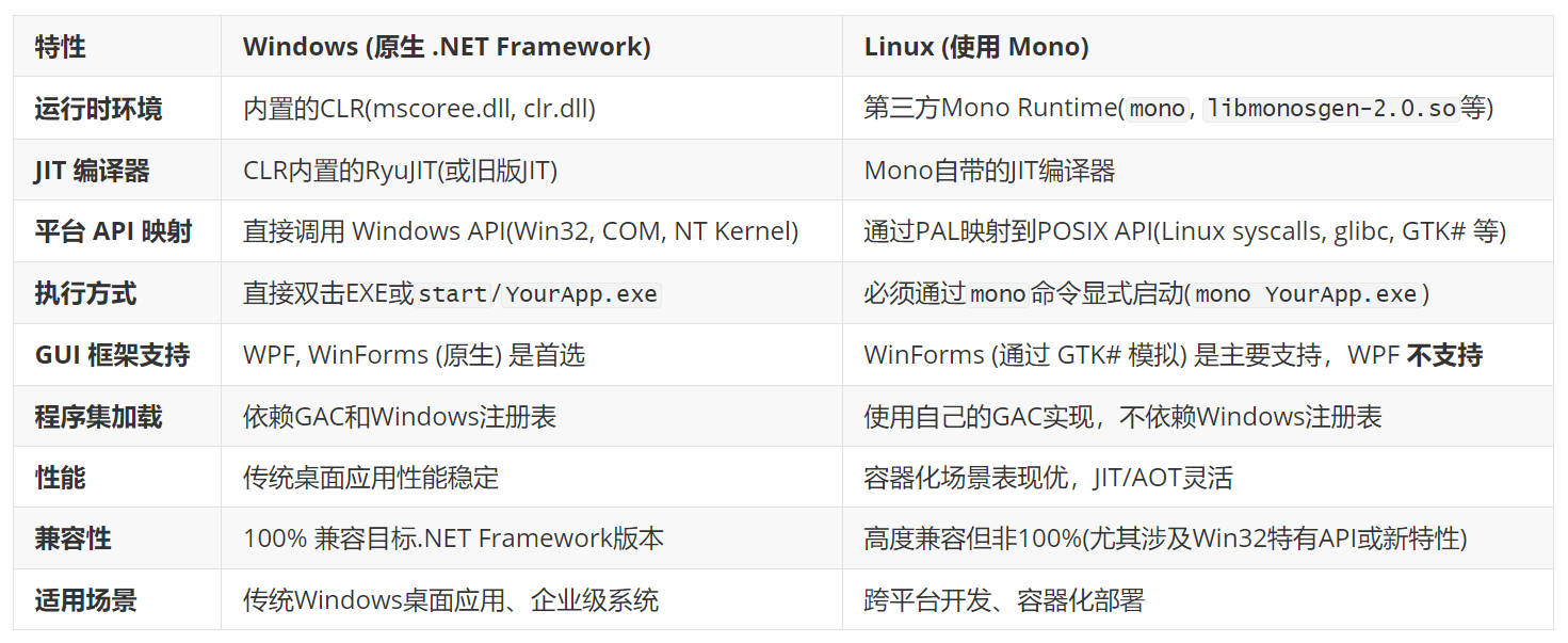 揭秘！在 Linux 系统用 Mono 加载运行 .NET Framework 程序的全攻略_linux mono-CSDN博客