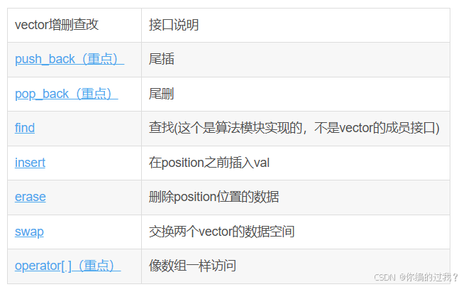 C++入门必须会的容器之vector，一文了解并运用_cpp中vector-CSDN博客