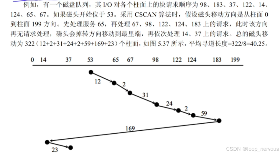 循环扫描