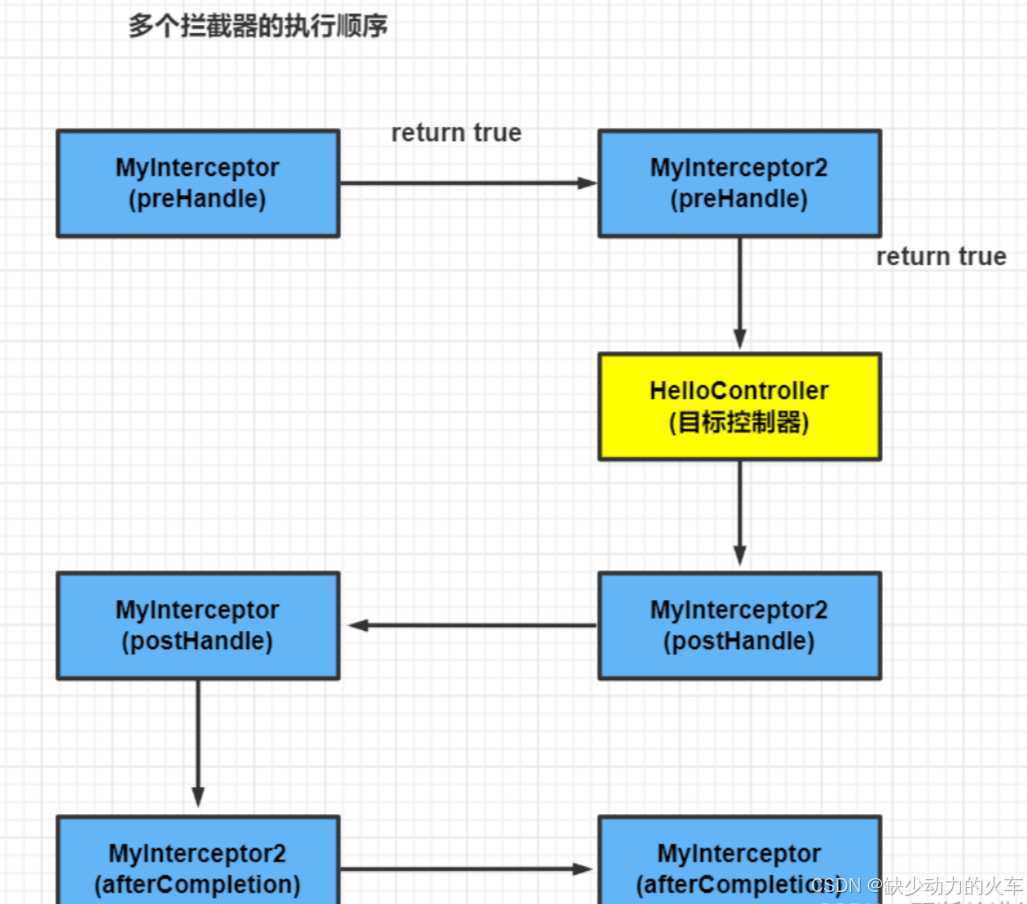 Java面试--框架--Spring MVC