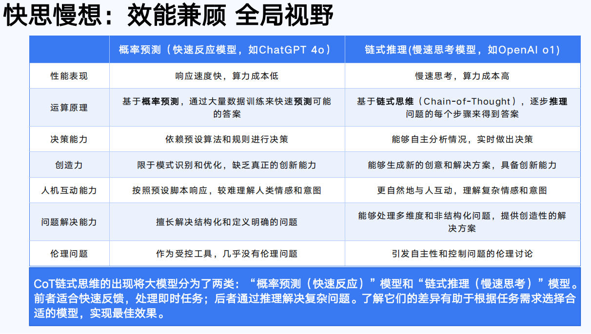 如何使用 DeepSeek 帮助自己的工作？