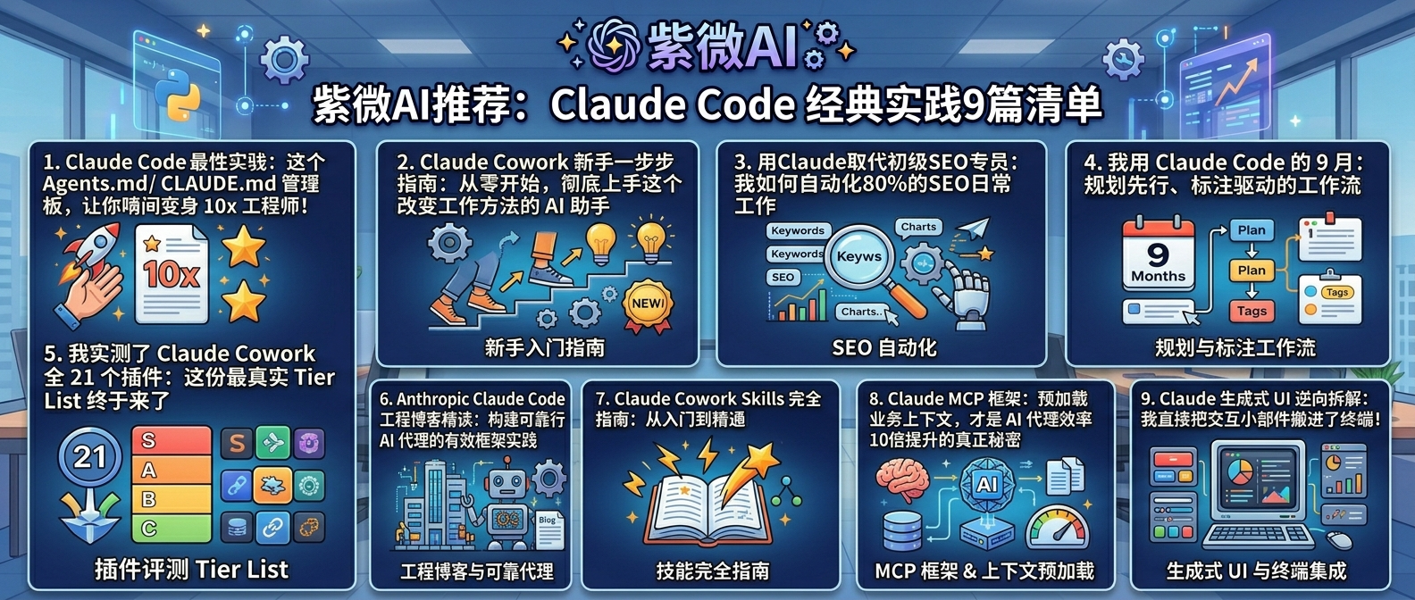 Claude Code 中文经典实践9篇连载