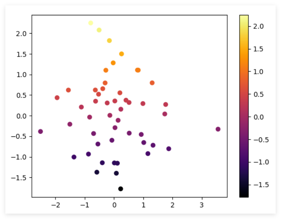 Python数据可视化实战:Matplotlib从基础图表到高级布局全解析_matplotlib.pyplot 实战-CSDN博客