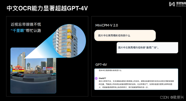 VoxCPM模型技术参数图，展示其与主流语音模型的性能对比