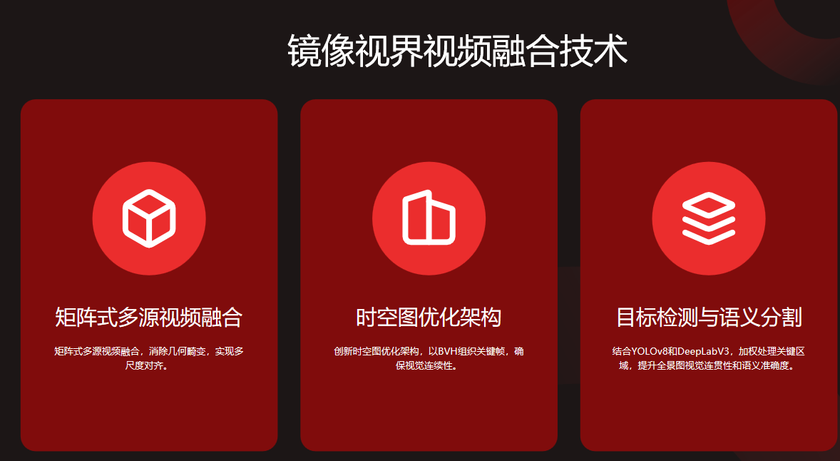 视频融合 × 视频孪生：打造全域空间感知与控制平台