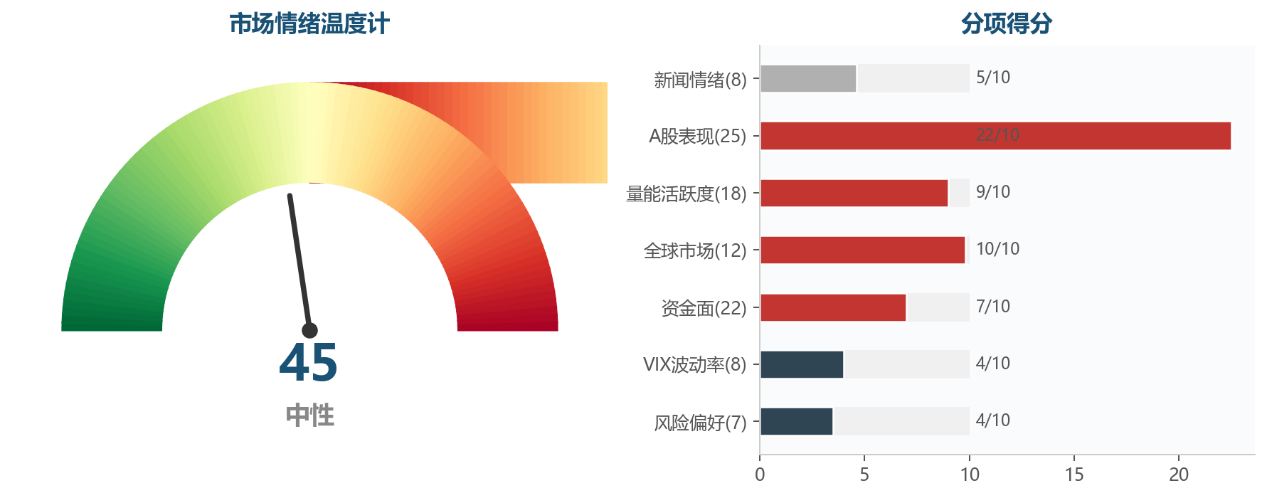 图表1
