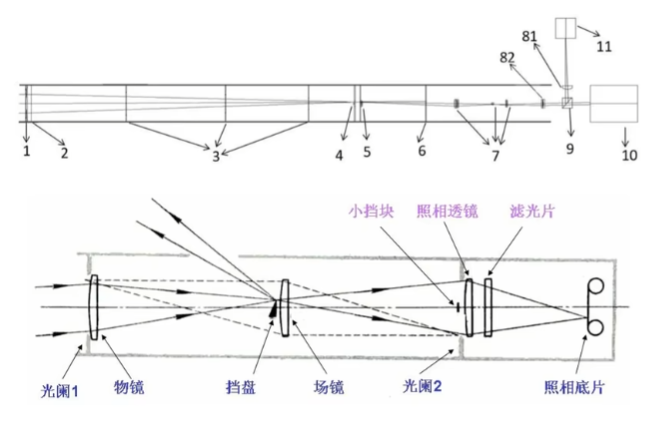 [光学原理与应用-325]：ZEMAX - 孔径光阑、复杂光学系统的焦距、焦平面、主平面、像方焦点、像方主点、入瞳口径 详解（含义、用途、原理 ...