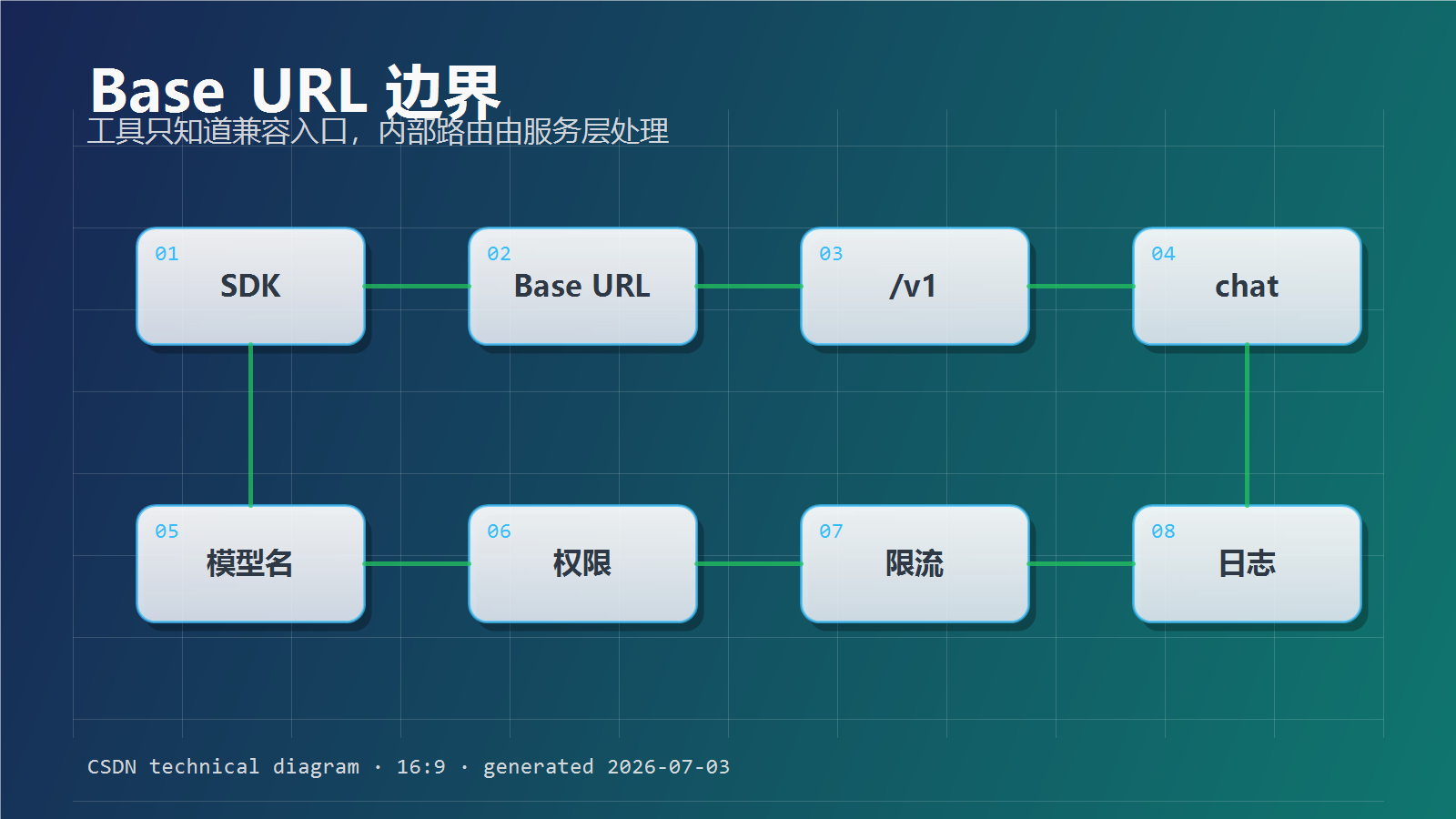 Agent工具调用链路配图05