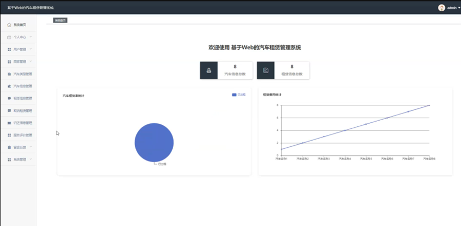 计算机毕业设计Java基于Web的汽车租赁管理系统 基于 JavaWeb 的汽车租赁智能管理平台设计 Web 架构下的汽车租赁服务综合管理系统开发_汽车租赁管理系统毕业设计