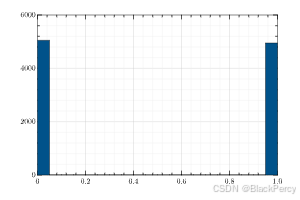 [Julia] Random.jl 自带包 随机数_grutils histogram-CSDN博客