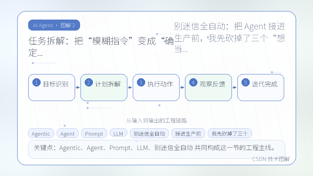 文章插图 2