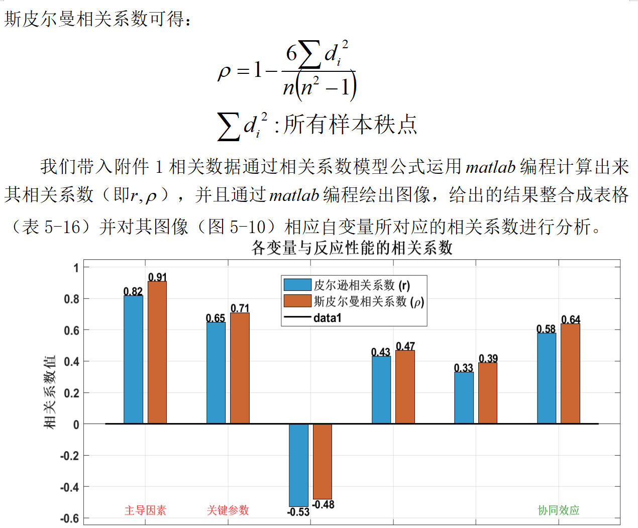 数学建模精典B 题 乙醇偶合制备 C4 烯烃 《国一作品》_b题乙醇偶合制备c4烯烃第一题