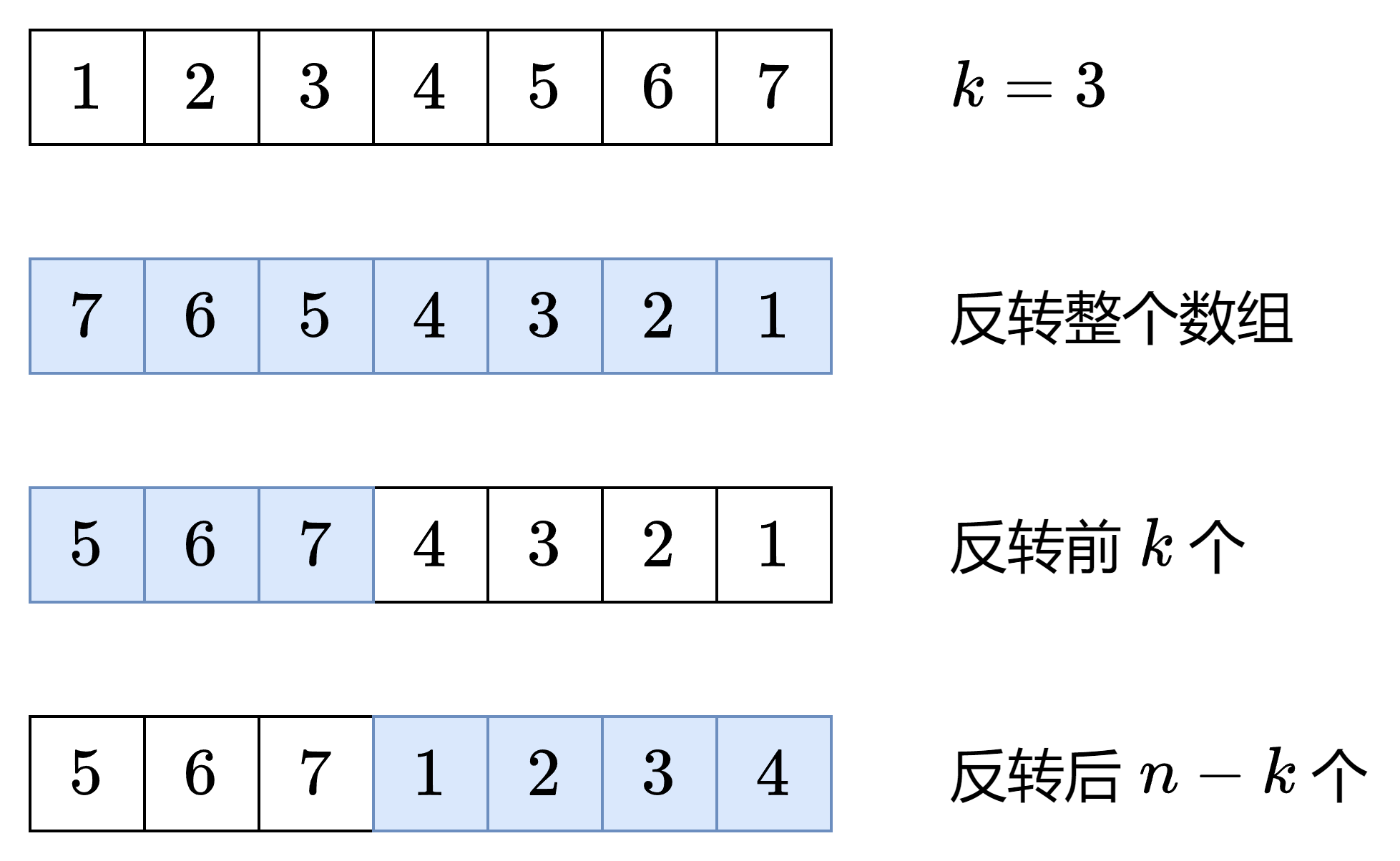【Leetcode：面试经典150题】（1-10题）解析