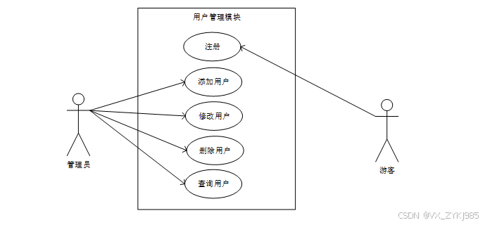 springboot点餐系统小程序 毕业设计程序源码42355