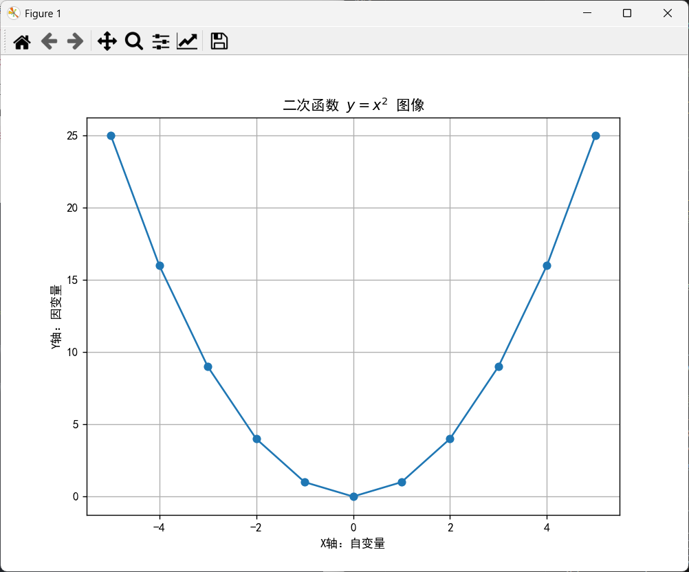 正常显示中文的图表