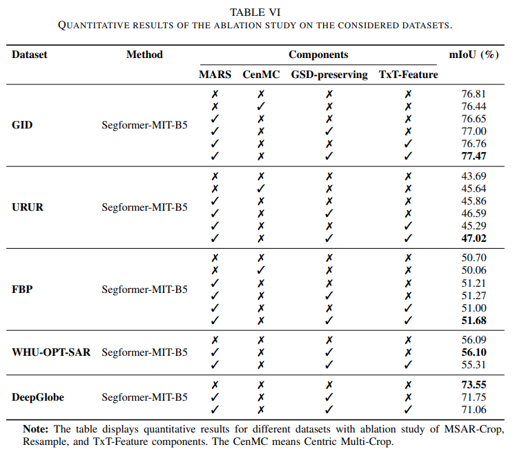上图为对原论文 Table VI 核心数据的摘要