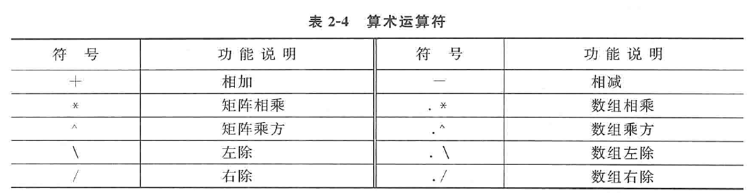 MATLAB | 第一章-1 | 矩阵与数组的应用 | 基础学习