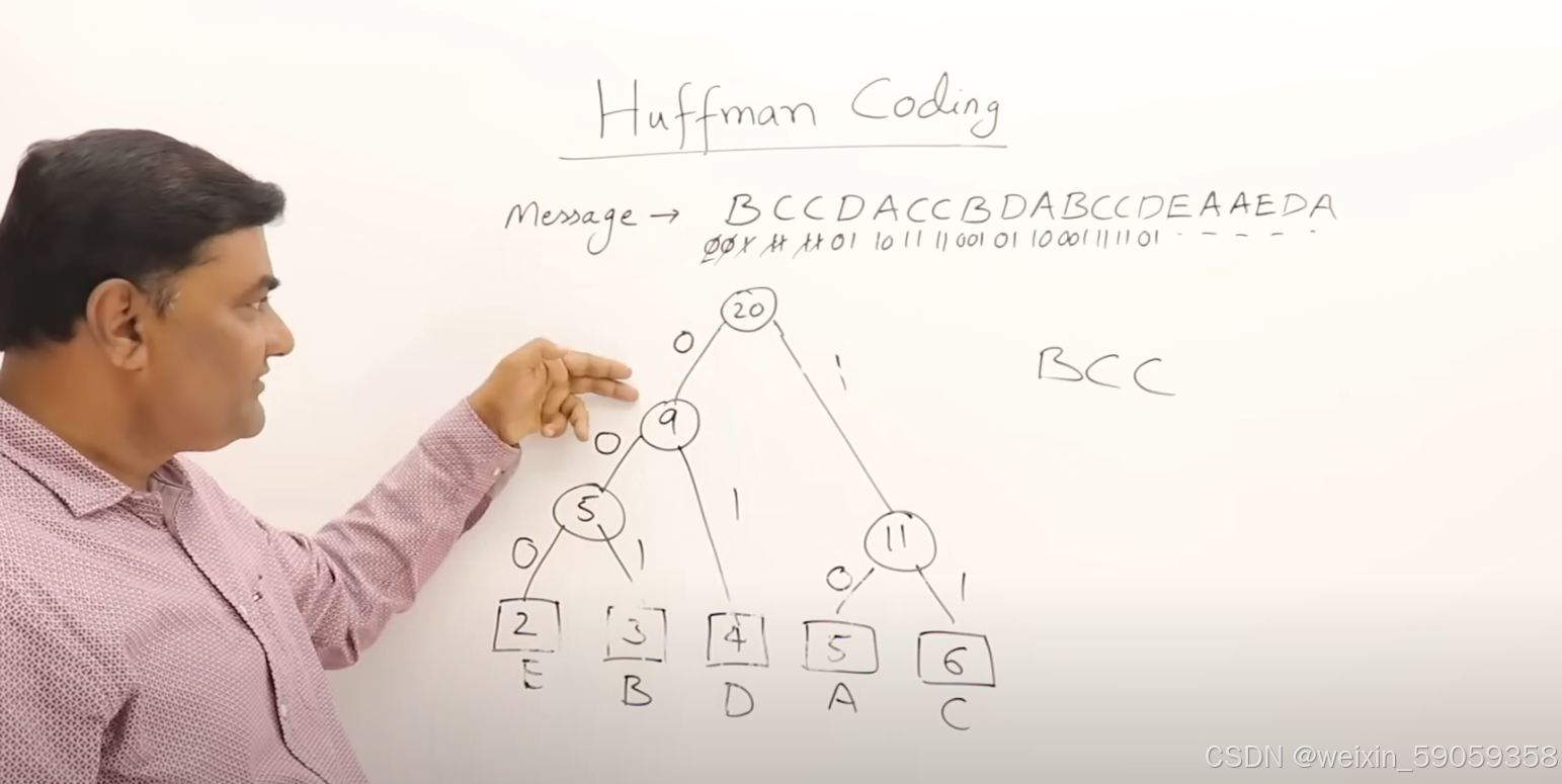 Greedy Algorithms贪心算法_optimal merge pattern-CSDN博客