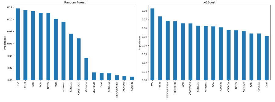 SHAP可解释性分析结果