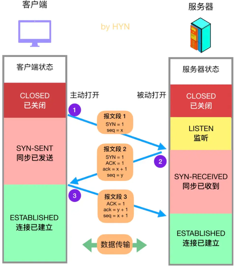 在這里插入圖片描述