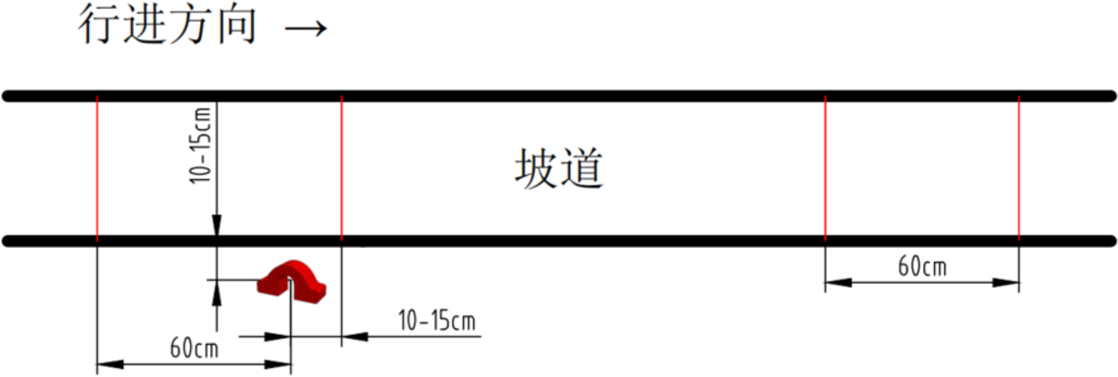 ▲ 图2.4.1 坡道示意图