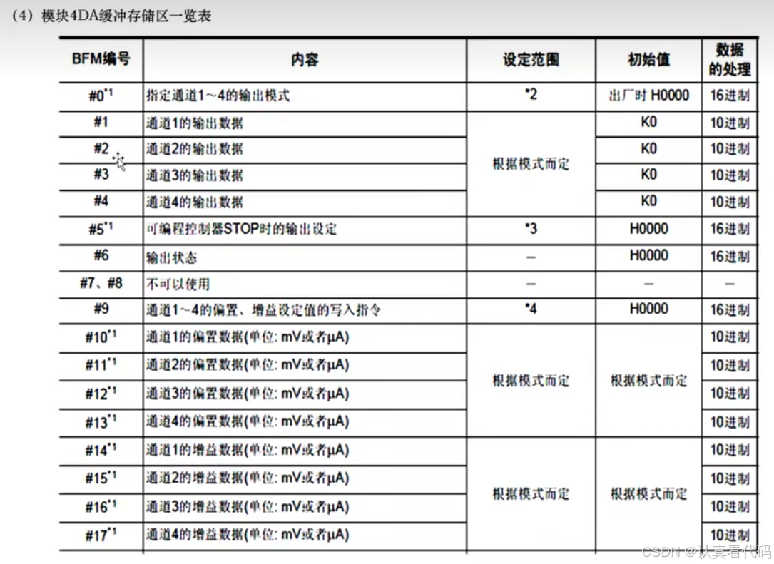 三菱FX3U系列PLC编程学习笔记