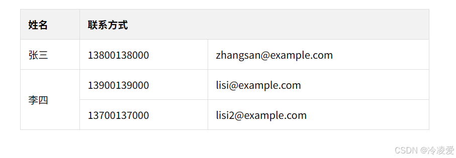 总结html标签——table表格_html table-CSDN博客