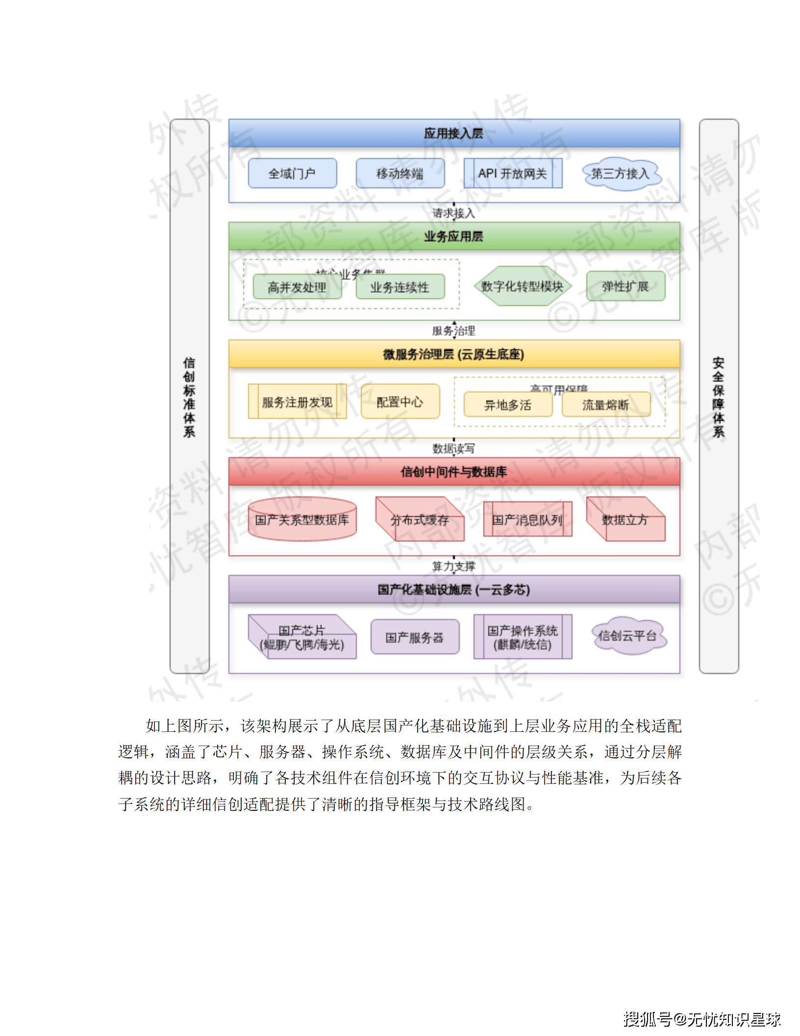 企业数据资产入表与价值评估管理平台建设方案_48.png