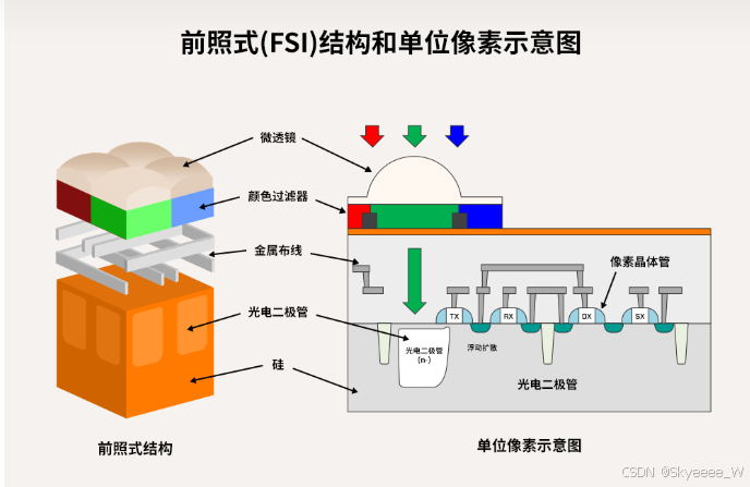 CMOS 图像传感器/CIS_cis图像传感器-CSDN博客
