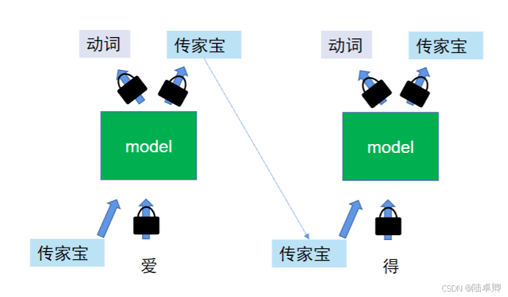 在這里插入圖片描述