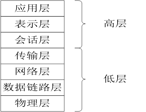 TCP/IP详解_ip tcp