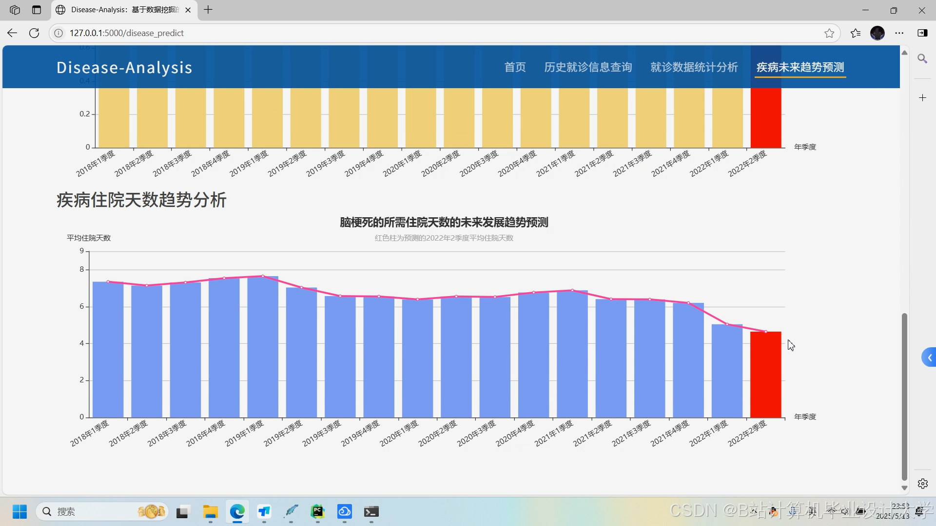 计算机毕业设计Python深度学习疾病预测 疾病大数据 医学大数据分析 大数据毕业设计(源码+LW+PPT+讲解)_python ...