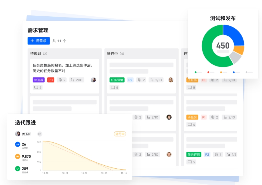 工单事项梳理工具实操攻略:实现信息结构化、流程自动化的关键动作-CSDN博客