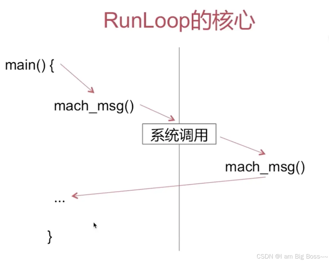 大厂常问iOS面试题–Runloop篇