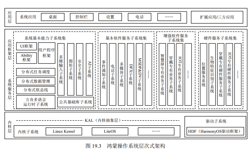 软考-系统架构设计师-第十九章 嵌入式系统架构设计理论与实践