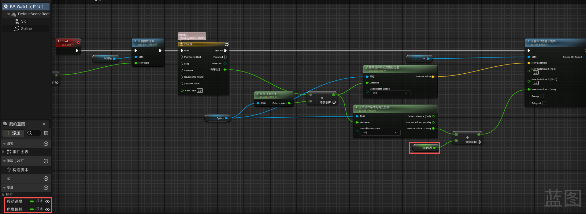 ue5 蓝图制作角色行走路线和动作循环动画_ue5动作循环-CSDN博客